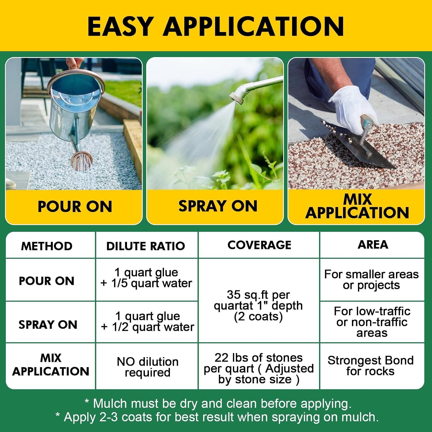 Rock Glue, Mulch Glue 32OZ- Fast-Drying Adhesive for Landscaping Rocks, Small