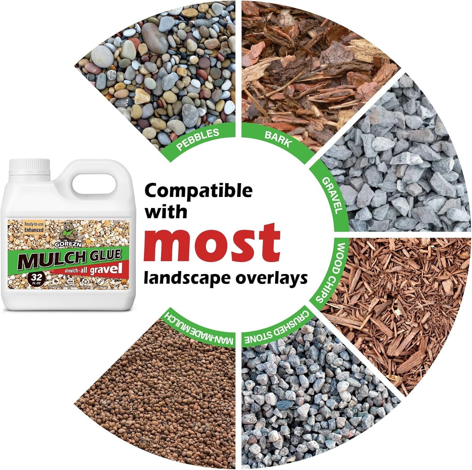 32 OZ Advanced Mulch Adhesive – Keeps Rocks, Bark & Wood Intact in Any Weather