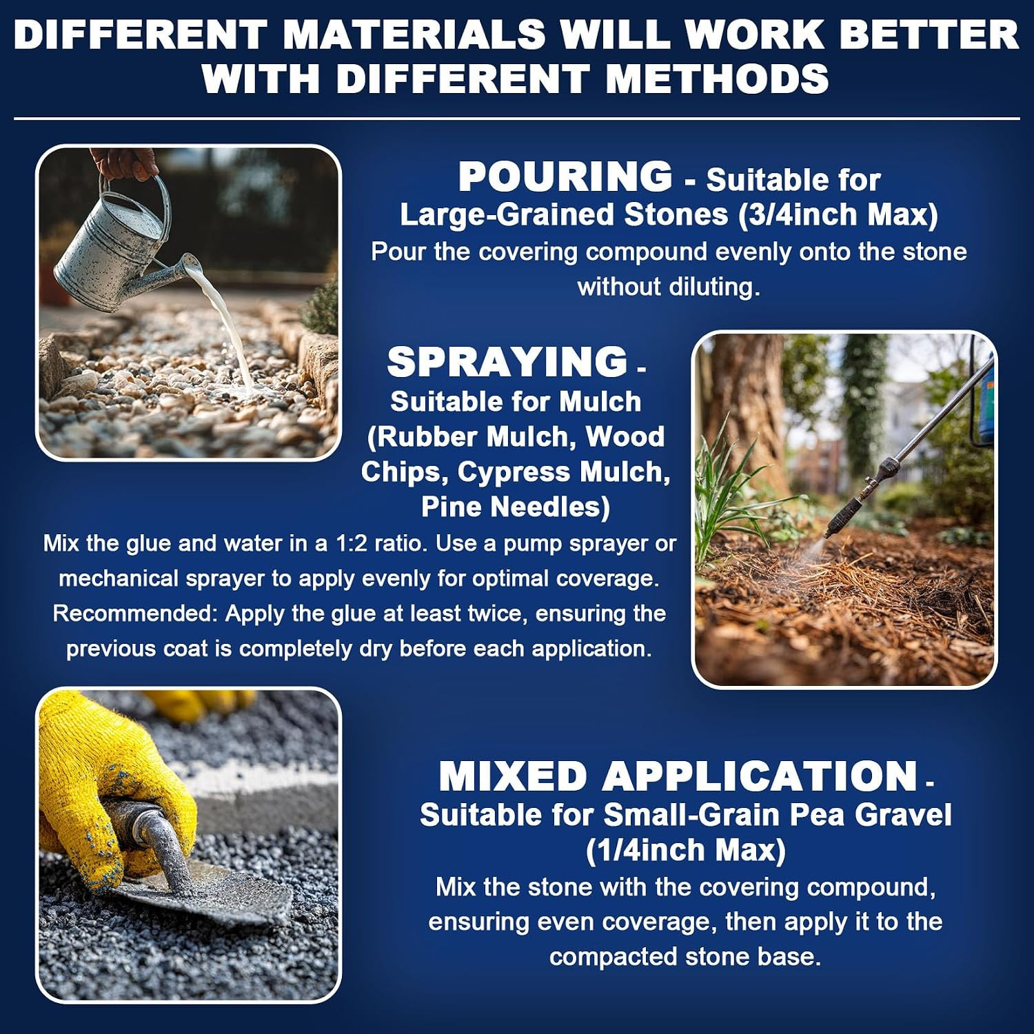 Mulch Glue for Landscaping – 1 Gallon Strong Adhesive Rock Glue for Landscaping,