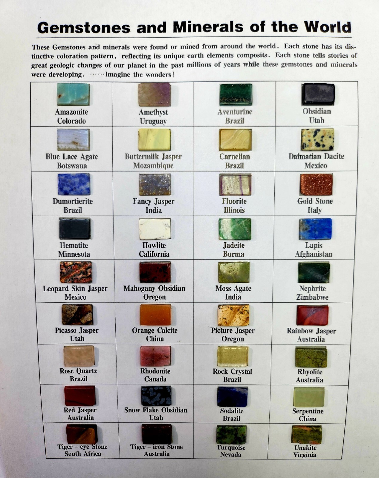Gemstones and Minerals of the World Educational Chart with 36 genuine gemstones