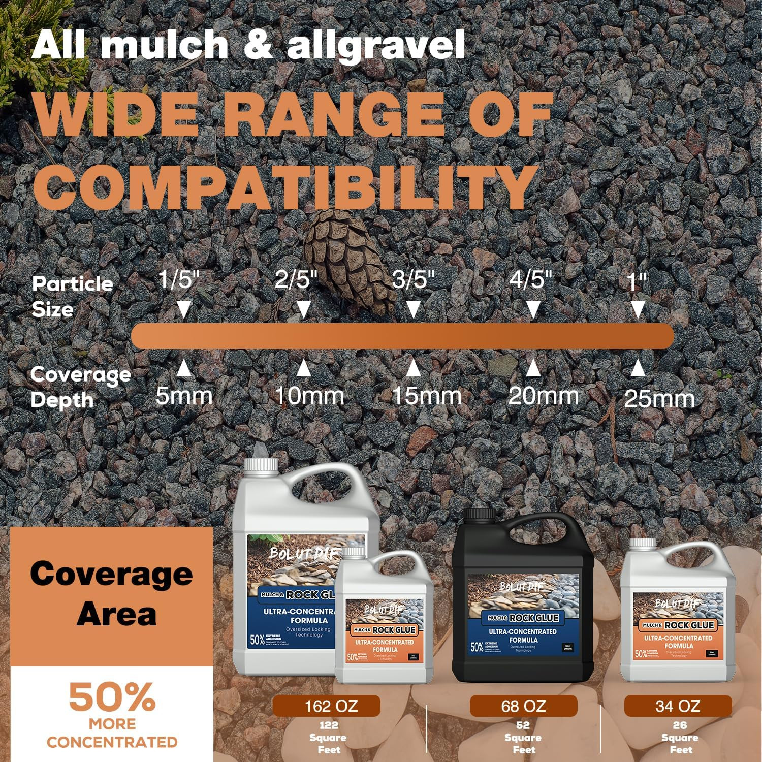 34 OZ Mulch Glue for Landscaping, Rock Glue for Landscaping and Stabilizing M…