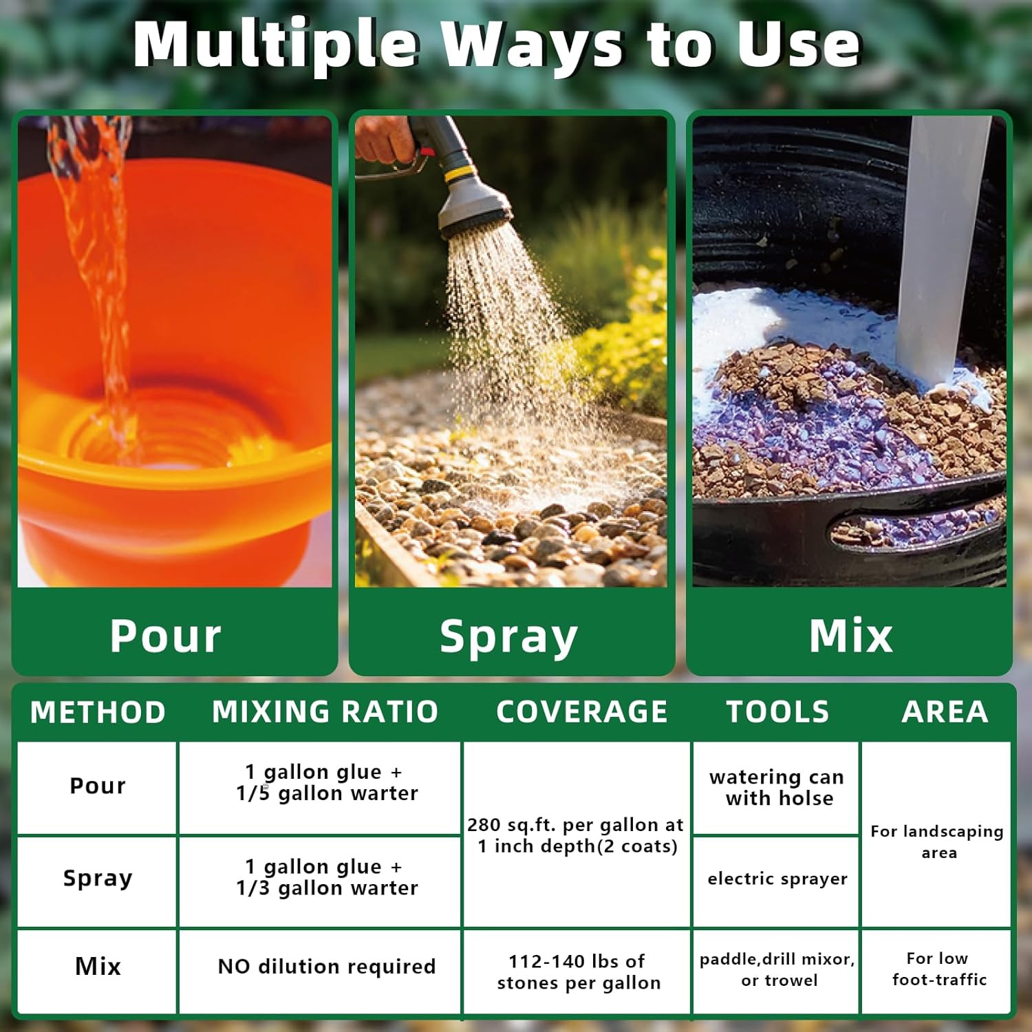 Rock Glue for Landscaping – 2 Gallon Mulch Glue, Gravel Binder & Stone Adhesi…