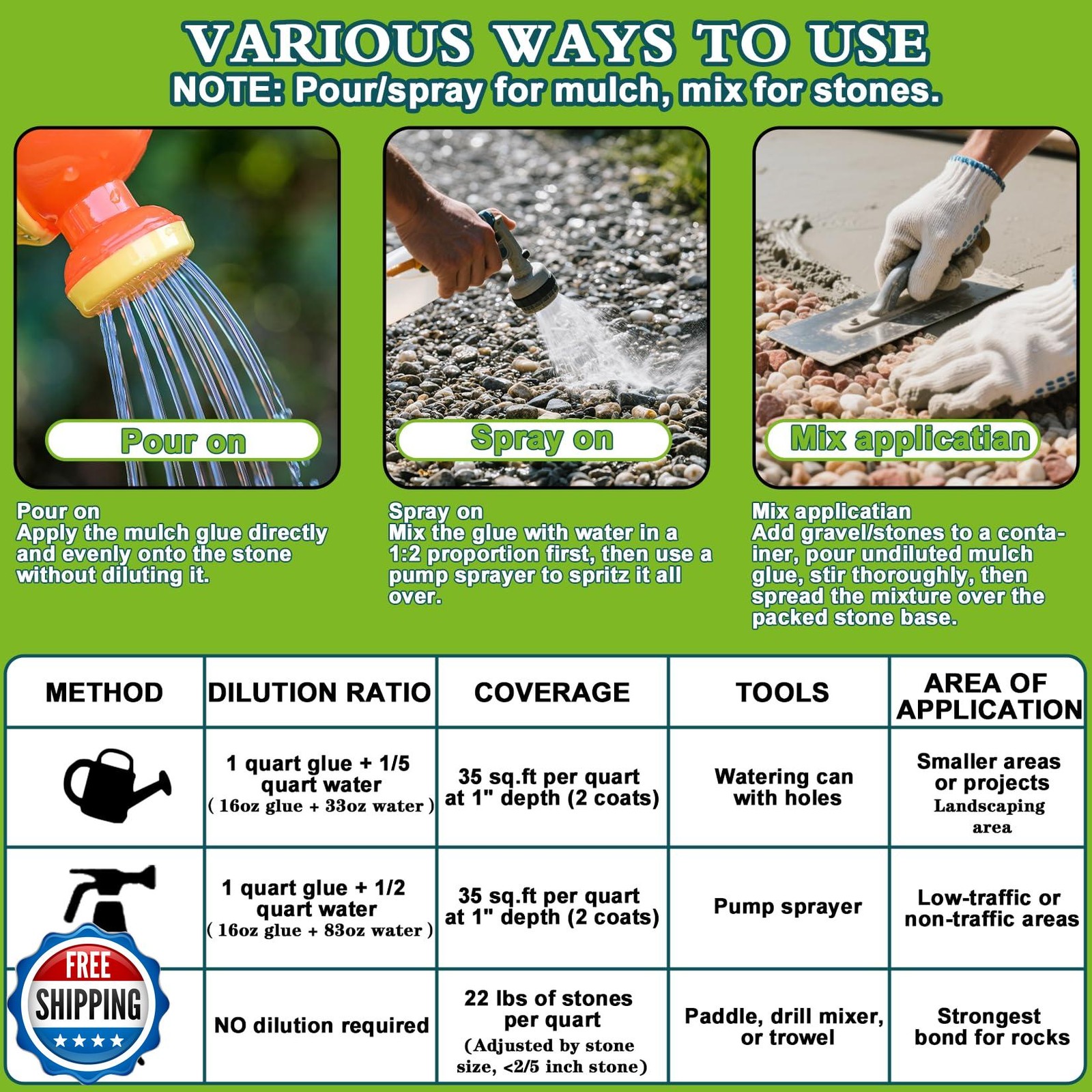 Mulch Glue for Landscaping – 32 OZ Long-Lasting Adhesion Rock Glue for Landsc