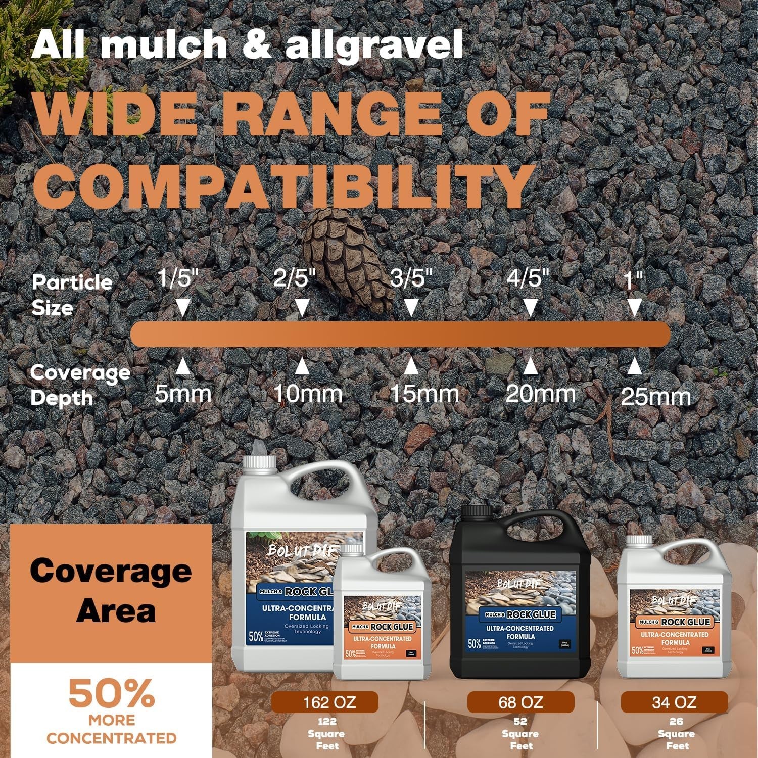 68 OZ Mulch Glue for Landscaping, Rock Glue for Landscaping and Stabilizing Mulc