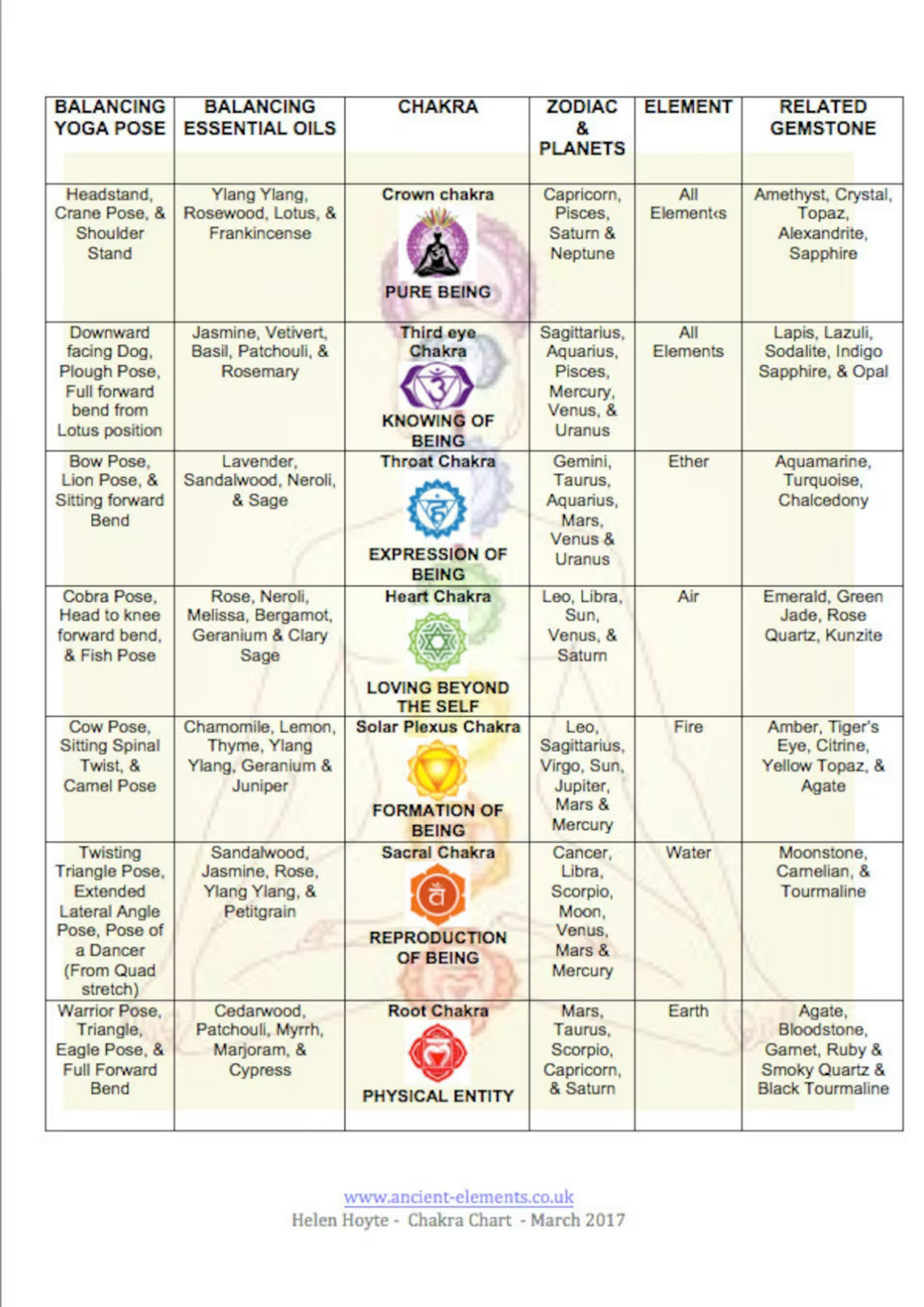 SEVEN CHAKRA STONES -Obelisks with Pyramid Center – ALTAR CENTERPIECE – Wicca 04