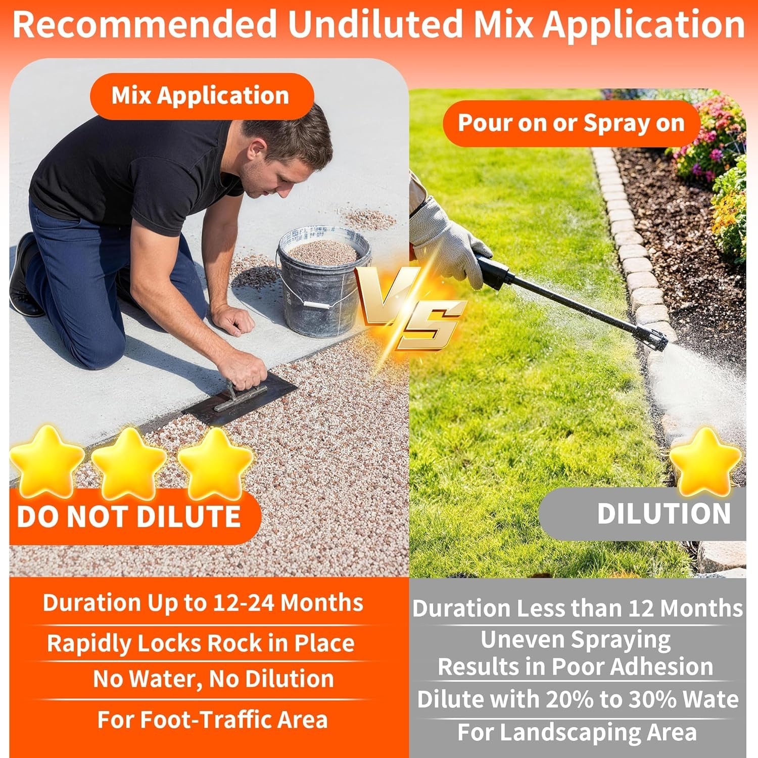 Rock Glue for Landscaping, 32OZ Mulch Glue for Landscaping, Mulch Adhesive & …