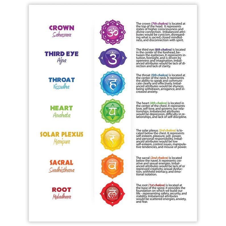 Beautiful Chakra Stone Set with pouch – NEW