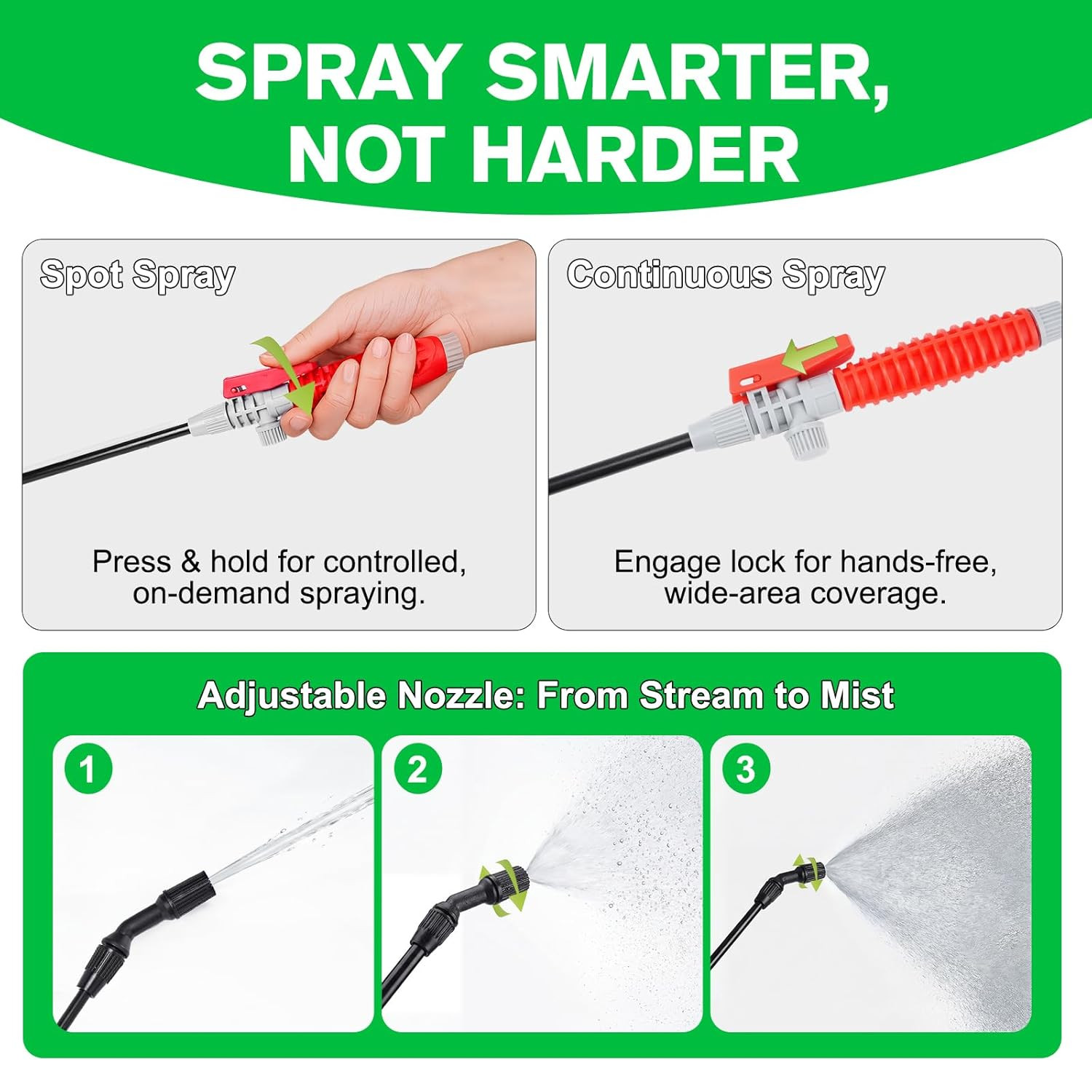 Rock Glue for Landscaping with Sprayer, Mulch Binder Pea Gravel Adhesive Concent