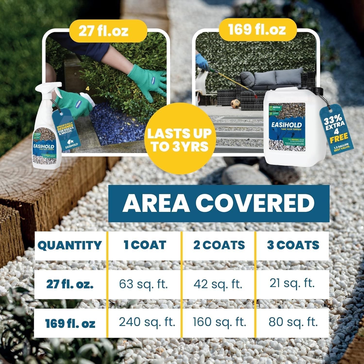 HandySpray 27oz Mulch Glue – Lasting Eco-Friendly Adhesive for Landscape Design
