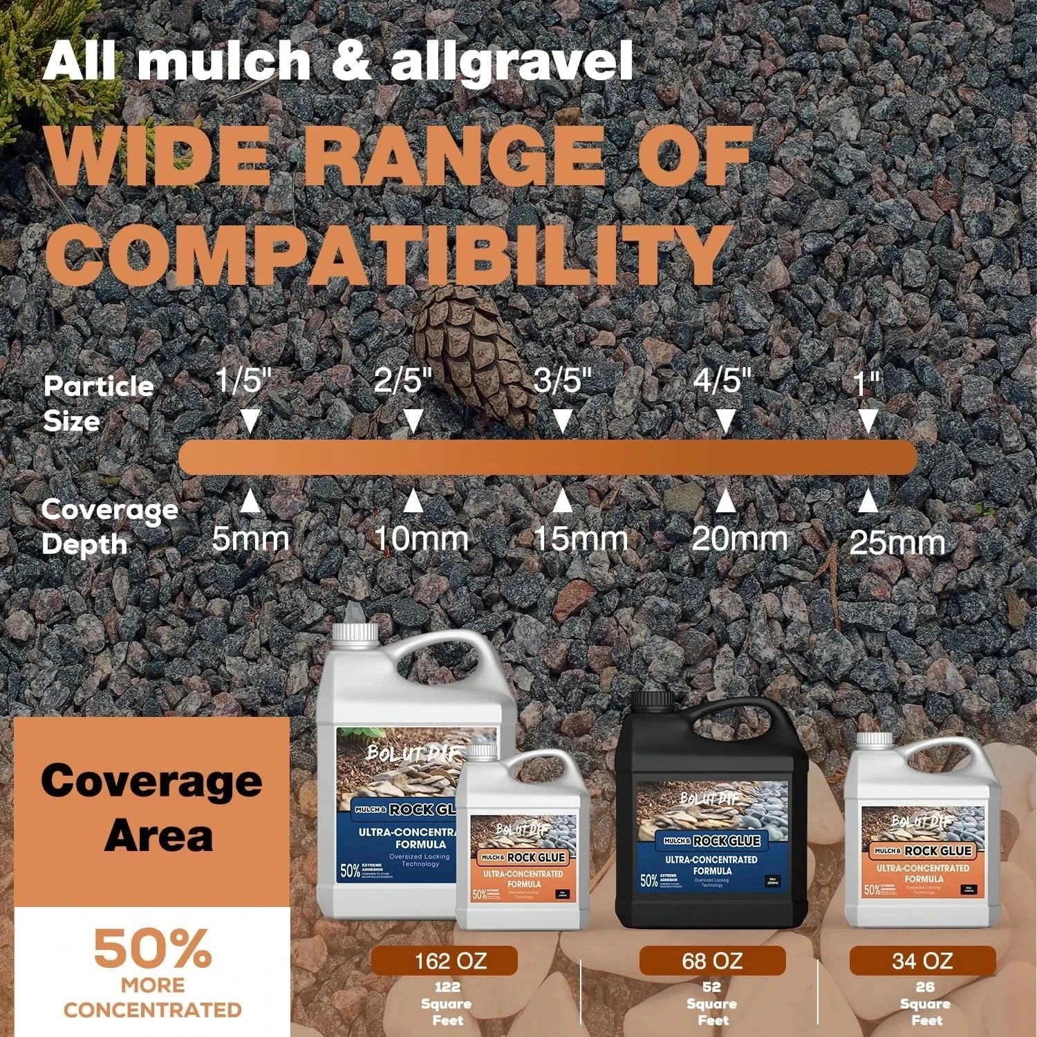 68 OZ Mulch Glue for Landscaping, Rock Glue for Landscaping and Stabilizing Mulc