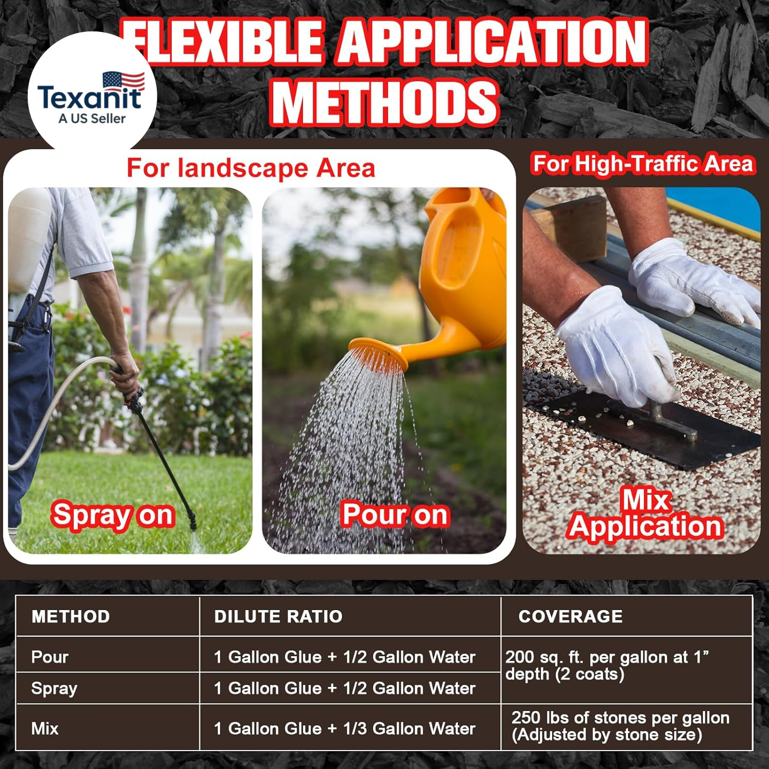 Mulch Glue for Landscaping: 1 Gallon Rock Glue for Landscaping & Gravel Binder –