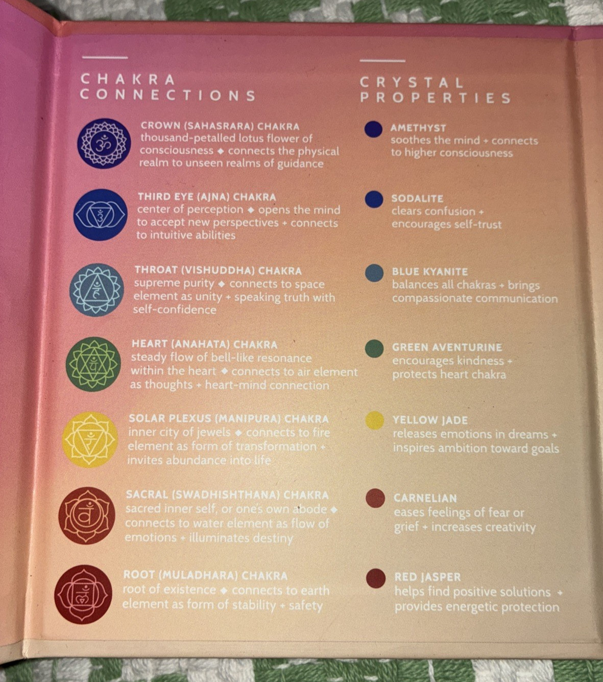 Shoppe geo Tumbled Chakra Crystal Set 7 Seven Healing Stones Mini Kit
