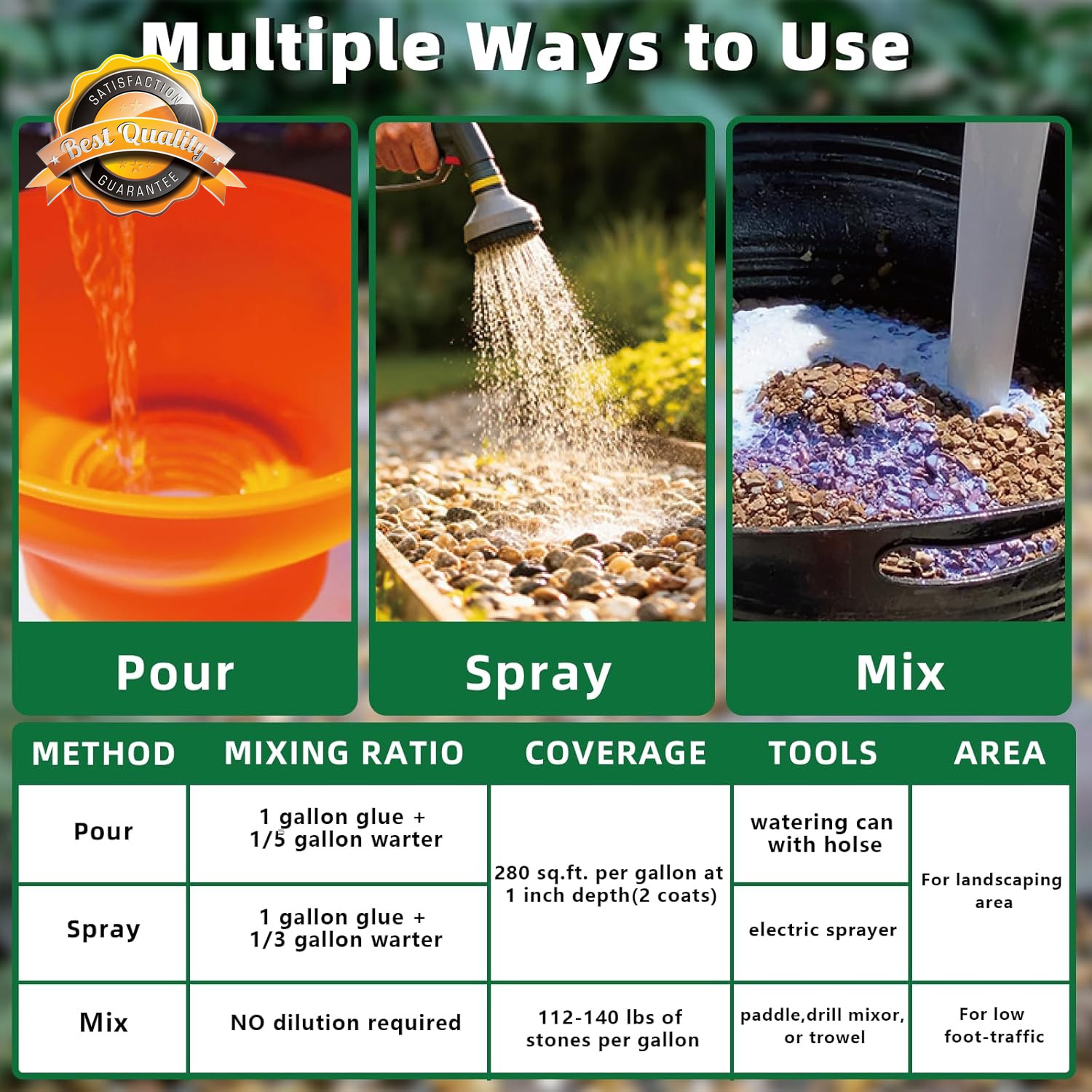 2 Gallon Rock Glue Mulch Gravel Binder Stone Adhesive Landscape