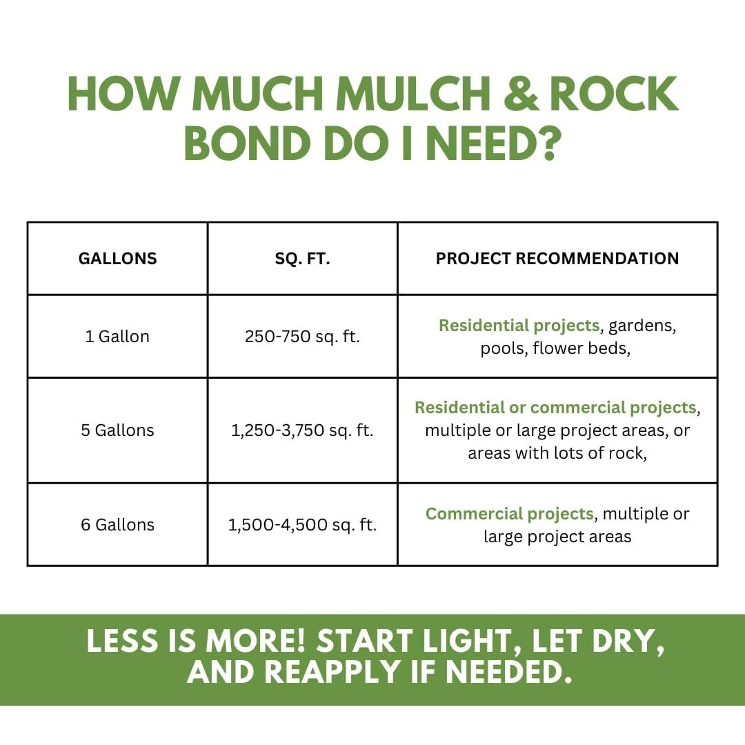 Mulch & Rock Bond – Strong Stabilizing Glue//